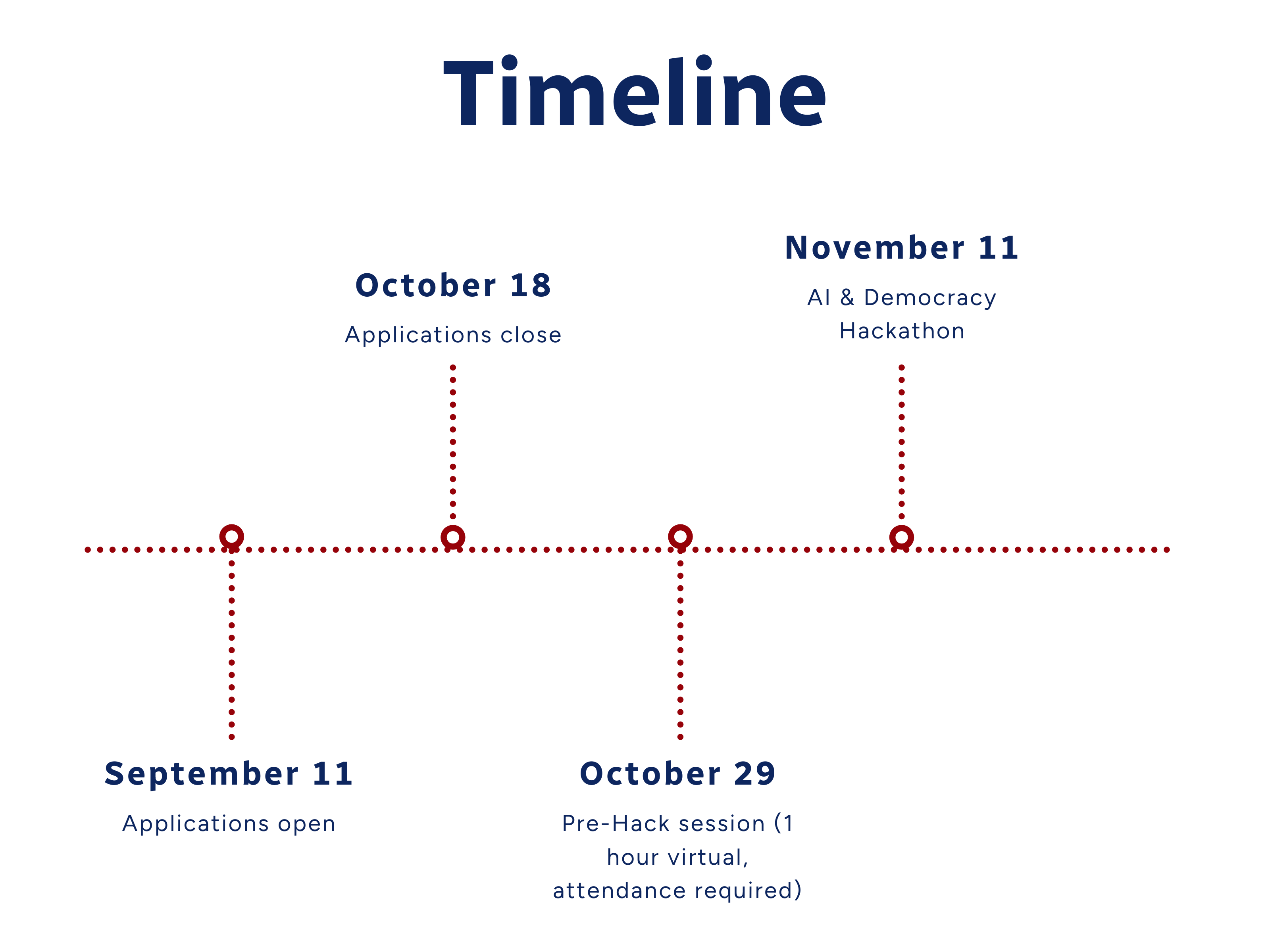 September 11 - Applications open; October 18 - Applications close; October 29 - Pre-hack session 1 hour virtual; November 11 - Hackathon