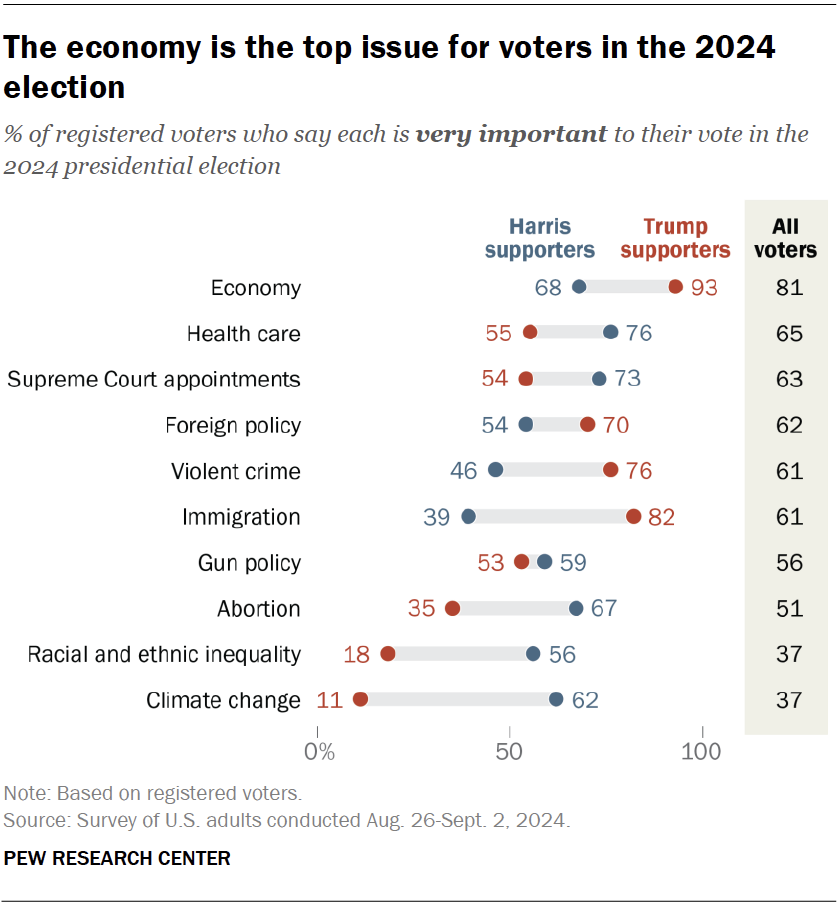 Pew Research Poll