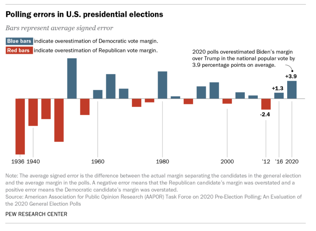 Pew Research Poll