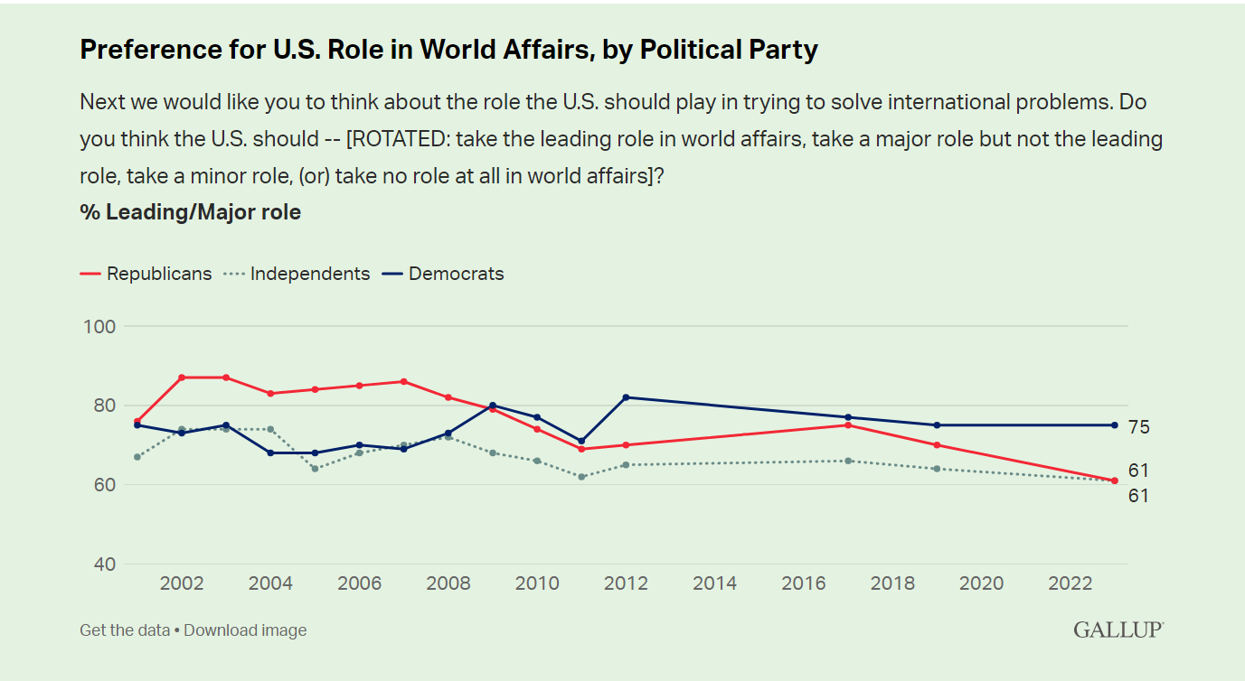 Gallup Poll