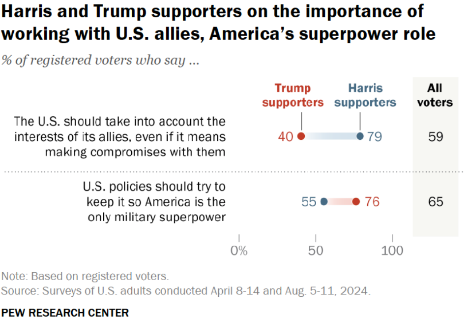 Pew Research Center Poll