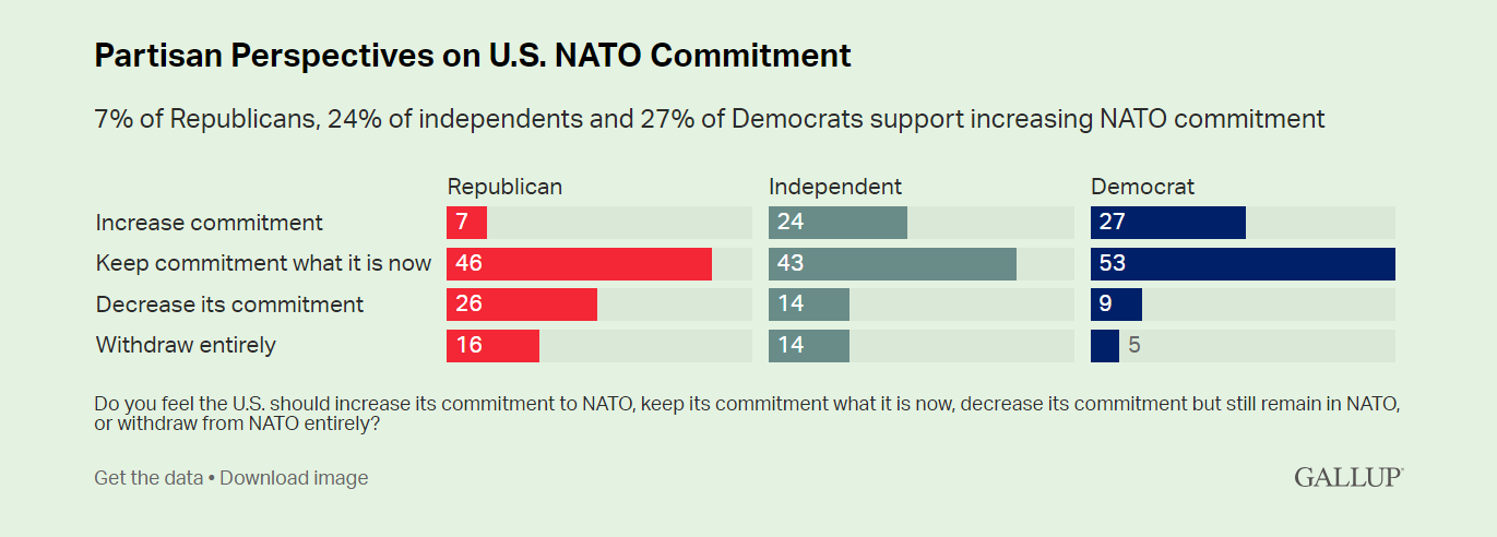 Gallup Poll