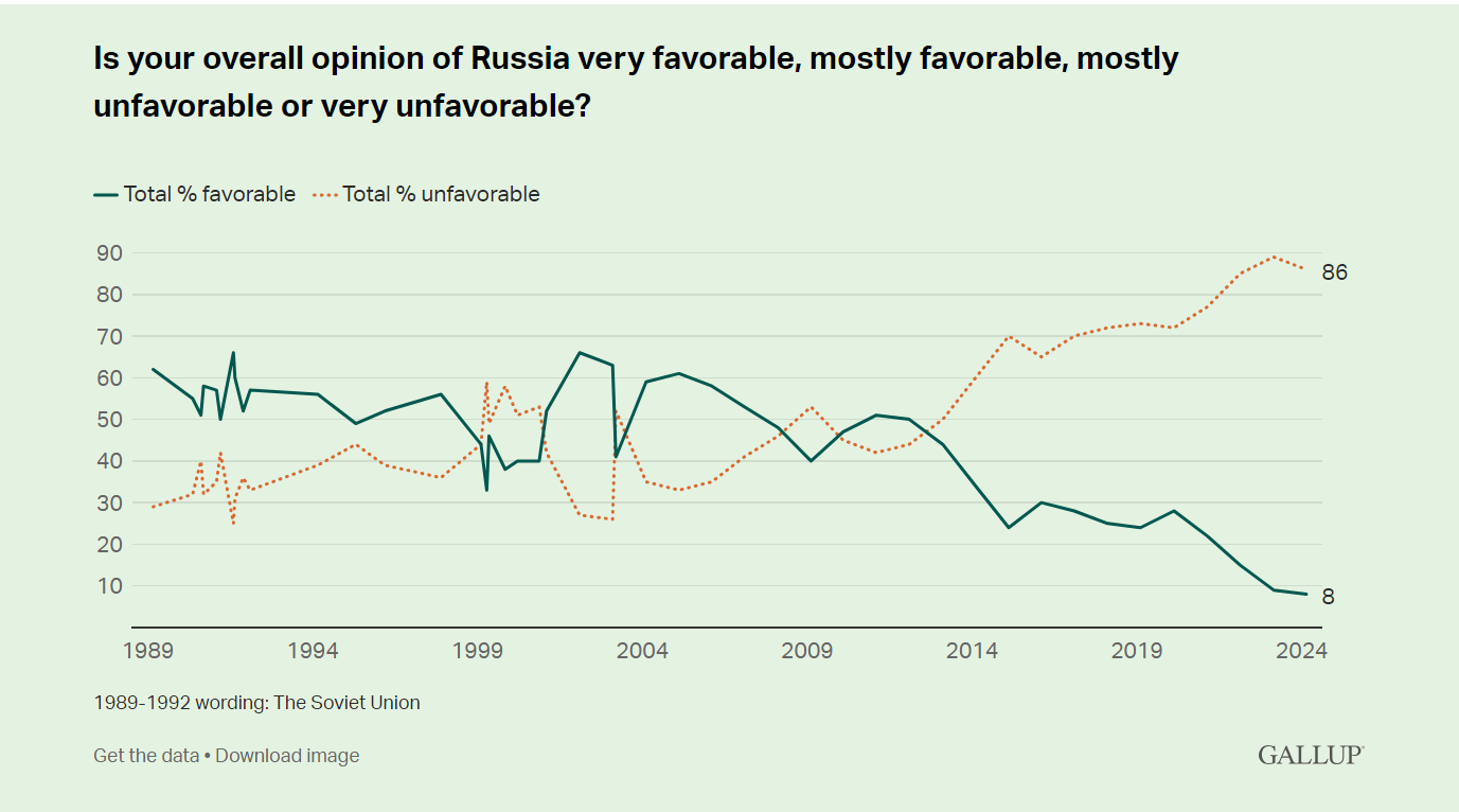 Gallup Poll