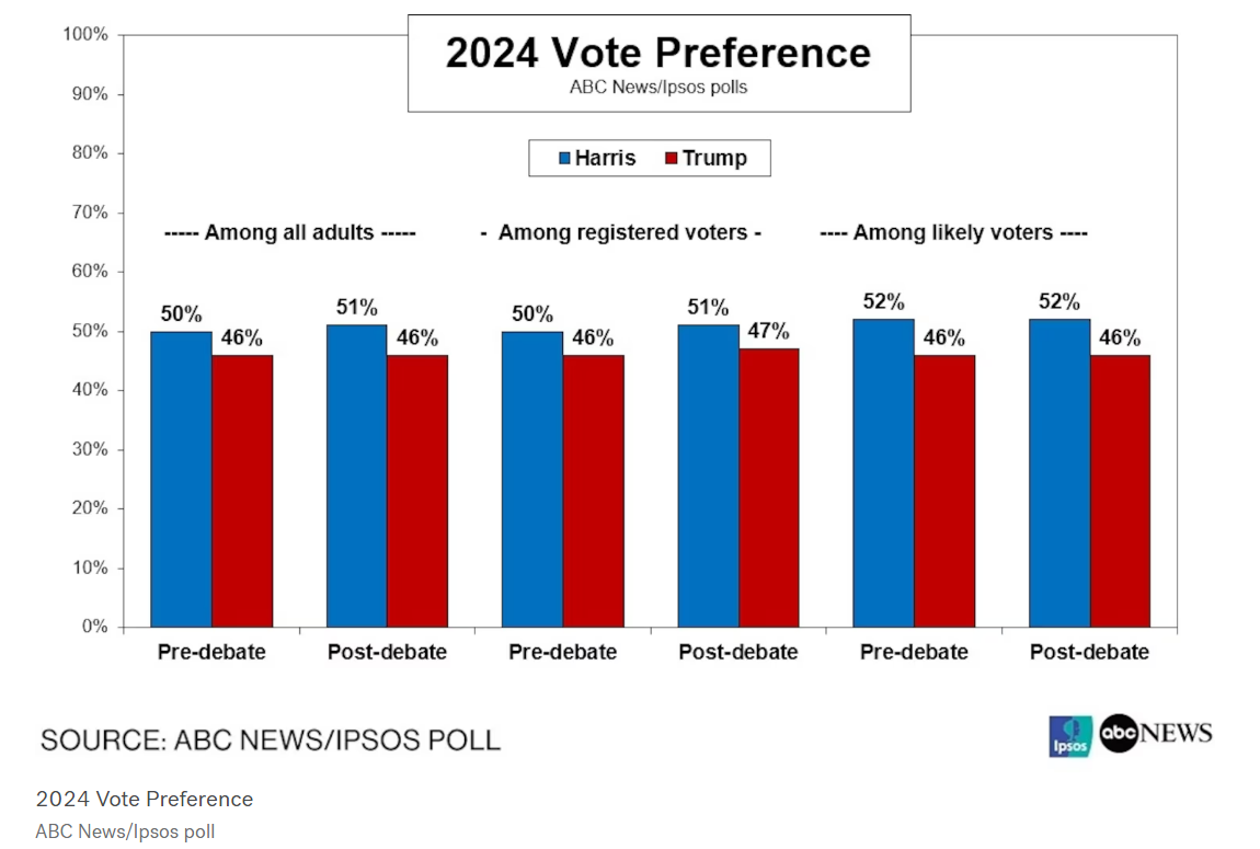 ABC News/Ipsos Poll