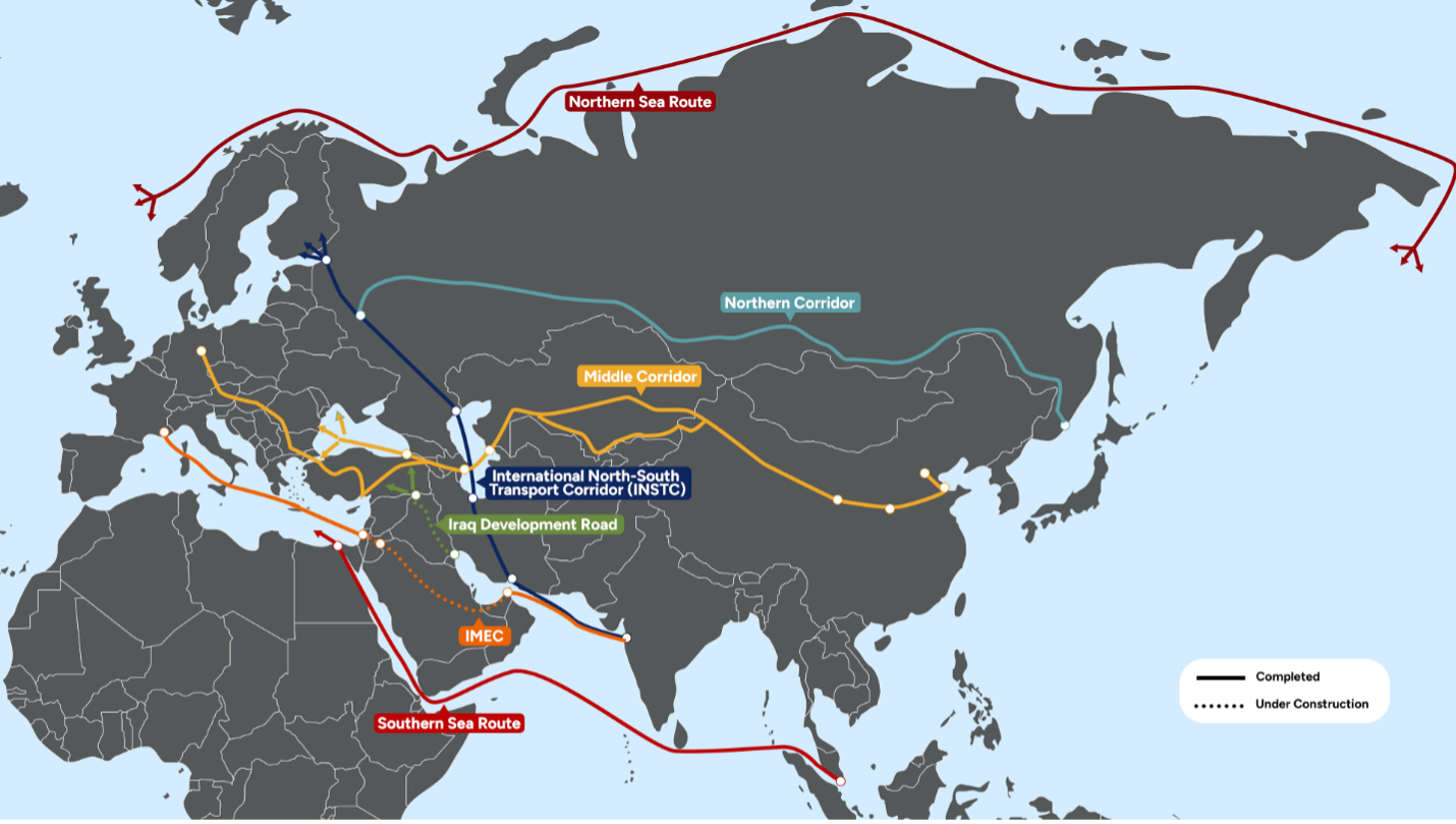 Figure 1: Europe-Asia Corridors